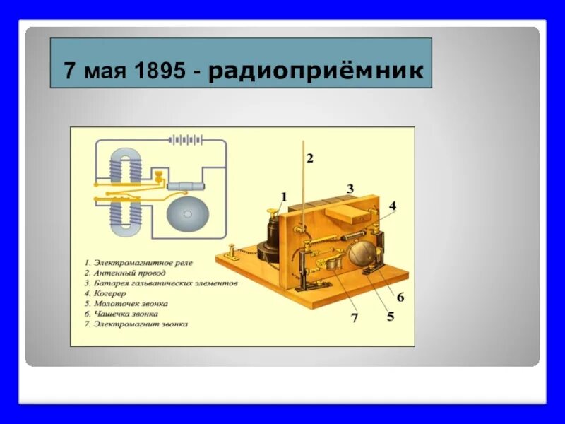 Из чего состоит радио. Изобретение радио поповым принципы радиосвязи.