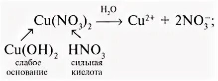 Cu no3 2 гидролиз солей. Гидролиз соли cu no3 2. Уравнение гидролиза солей cu no3 2. Cu no3 2 уравнение. Cu no3 2 диссоциация