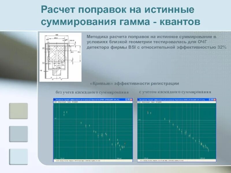 Детекторы регистрации гамма Квантов. Методы расчета поправок. Расчет детектора. Относительная эффективность детектора. Эффективность детектора