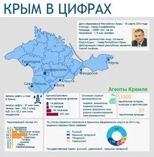 Размеры районов крыма