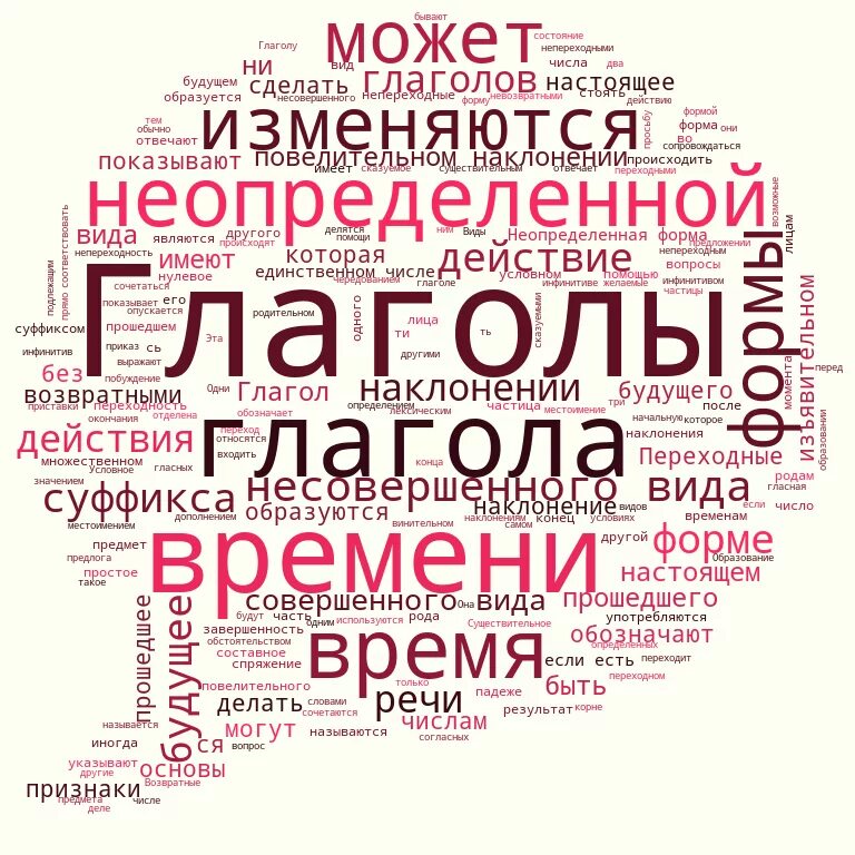 Облако слов русский язык. Облако слов литература. Облако тегов на уроке русского языка. Облако слов на уроках русского языка. Создание слова из нескольких слов