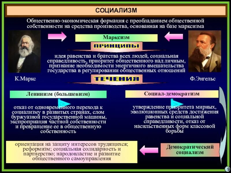 Формация в философии. Марксизм коммунизм социализм. марксистское понятие общественно-экономическая формация. общественно экономическая формация социализм. отличие марксизма от ленинизма.