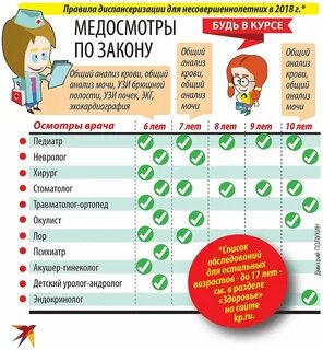 Каких специалистов проходят в 2 года