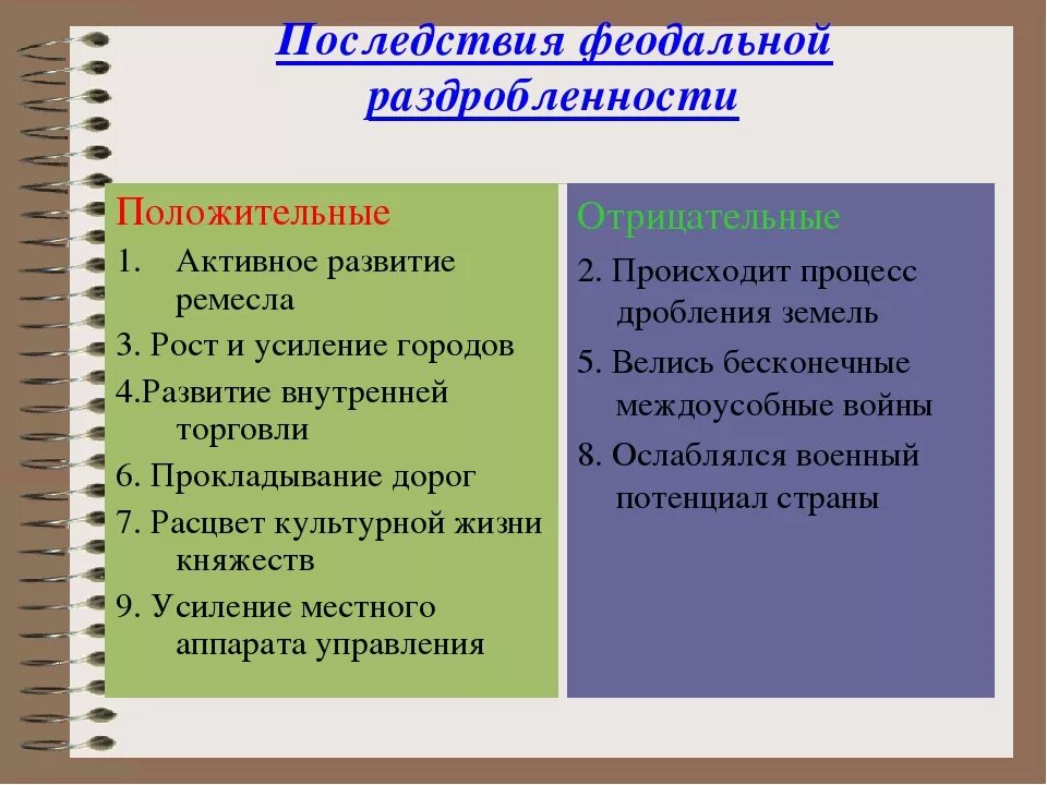 Положительные и отрицательные причины раздробленности. Таблица последствия феодальной раздробленности. Перечислите последствия феодальной раздробленности на Руси. Причины и итоги феодальной раздробленности на Руси. Положительные последствия феодальной раздробленности на Руси.