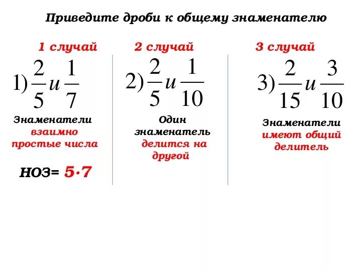 Сокращение дроби и приведение к общему знаменателю. Привести дроби к общему знаменателю 5 класс. Алгоритм приведения дробей к общему знаменателю. Правило на приведение дроби к одному знаменателю. Приведение дробей к общему знаменателю 7 класс.