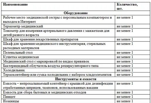 Рабочее время медицинских сестер
