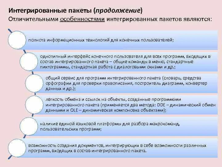 Пакет интеграции. Интегрированные программные пакеты. Интегрированные пакеты примеры. Интегрированные пакеты программ примеры. Интегрированные офисные пакеты программ.