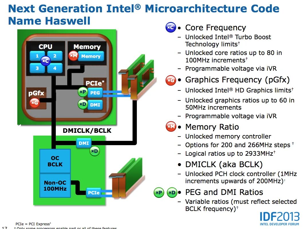 Intel development emulator. Haswell архитектура. схема процессорного ядра haswell. intel haswell 2 cores. микроархитектура haswell-ep.