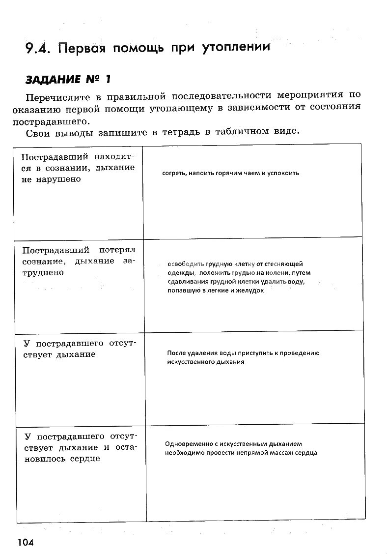 ОБЖ 8 класс Смирнов стр 93 таблица. Аттестация по обж 8 класс