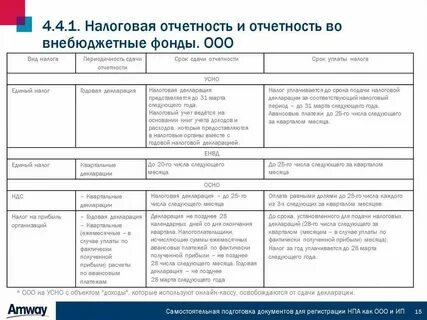 Форма отчета во внебюджетные фонды