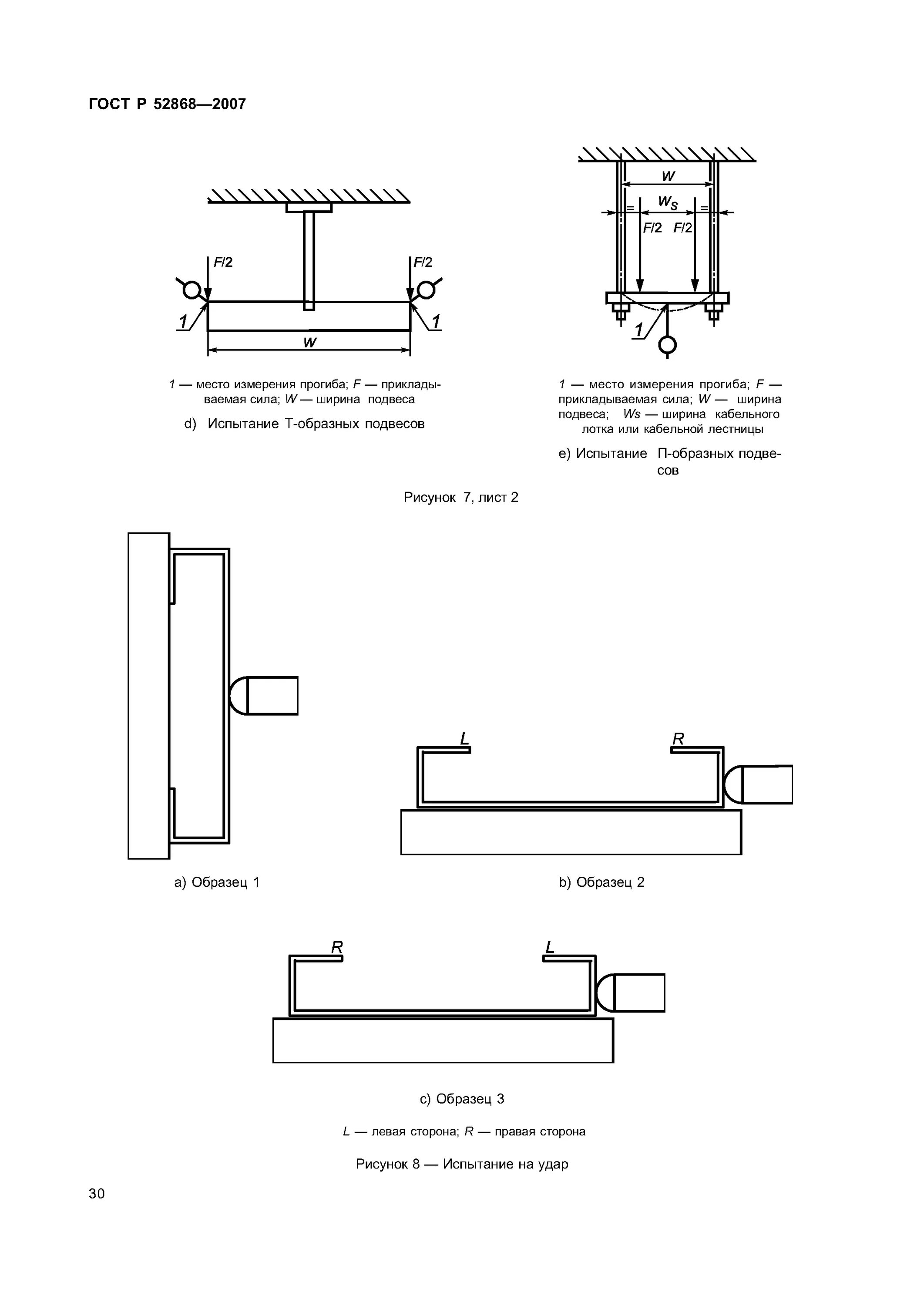 Гост выбор кабеля. Р 52868 2007. Гост р 52868-2007. Методика испытаний 52868-2007 лотки кабельные. Паспорт полосы гост 52868-2007.