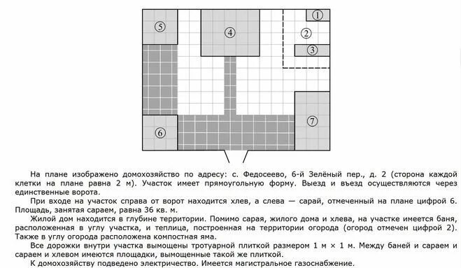 На плане изображён парк культуры. Сколько процентов площади всего участка занимает огород. На плане изображено домохозяи ство. На плане расположена детская площадка. На плане изображена площадка.