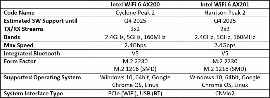 Intel r wi fi 6 ax200. Intel wi-fi 6 ax201. intel wifi 6e ax210. intel wi-fi 6 ax200 (gig+). intel(r) wi-fi 6 ax201 160mhz.