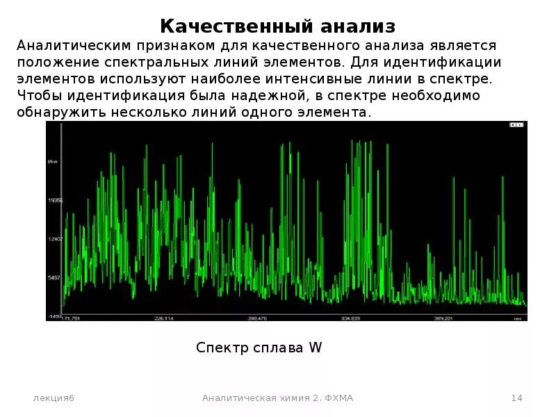 Почлаение спектральных линий связано. Спектр сплавов. Измерения положения спектральных линий. Интегральный и спектроскопический радиометр. Спектральные линии элементов