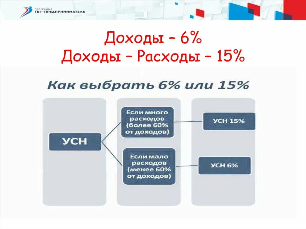 Усн 6 маркетплейсы