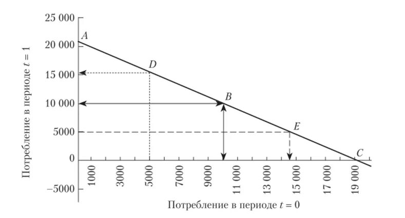 Концепция временной ценности денег. Концепция временной стоимости денег, сущность. Пример концепции временной ценности денег. Концепция временной стоимости денег пример. Изменение ценности денег