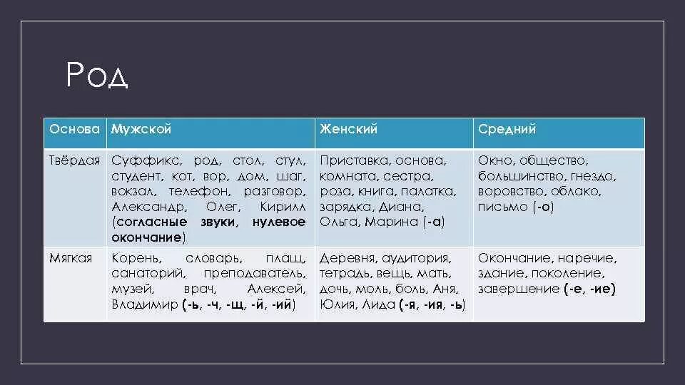 Значит женский род. Судья какого рода в русском языке. род слова брюки. слова среднего рода. студент мужской род.