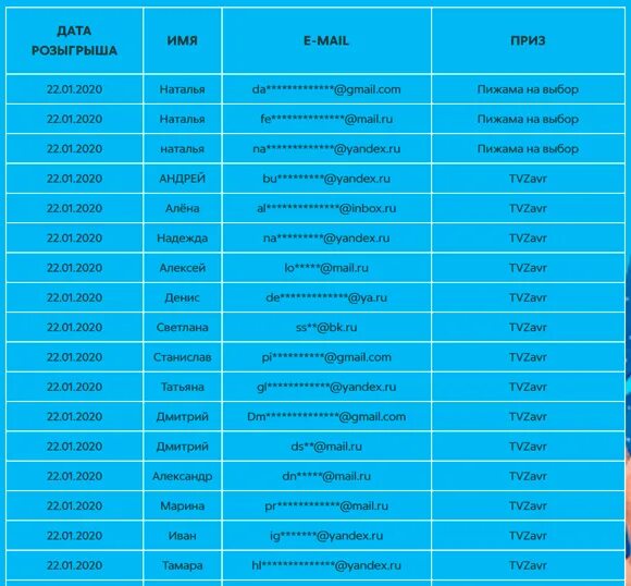 Проверить результаты розыгрыша выборы. Список победителей. Список розыгрыша. Результаты розыгрыша. Победитель розыгрыша.