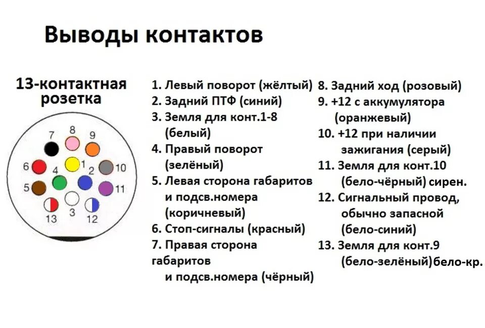 Распиновка 15 пиновой розетки на полуприцепах