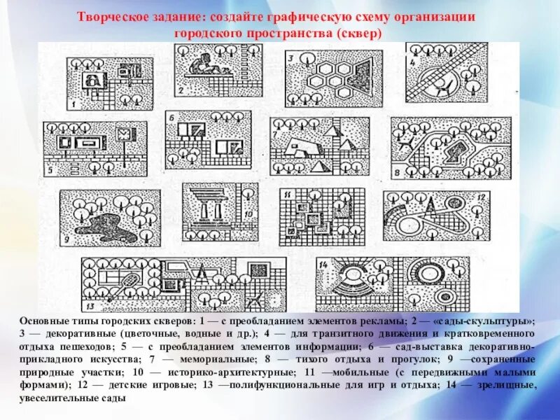 Графическая схема. Графическая схема организации пространства. Схема организации городского пространства. Создайте графическую схему организации городского пространства.