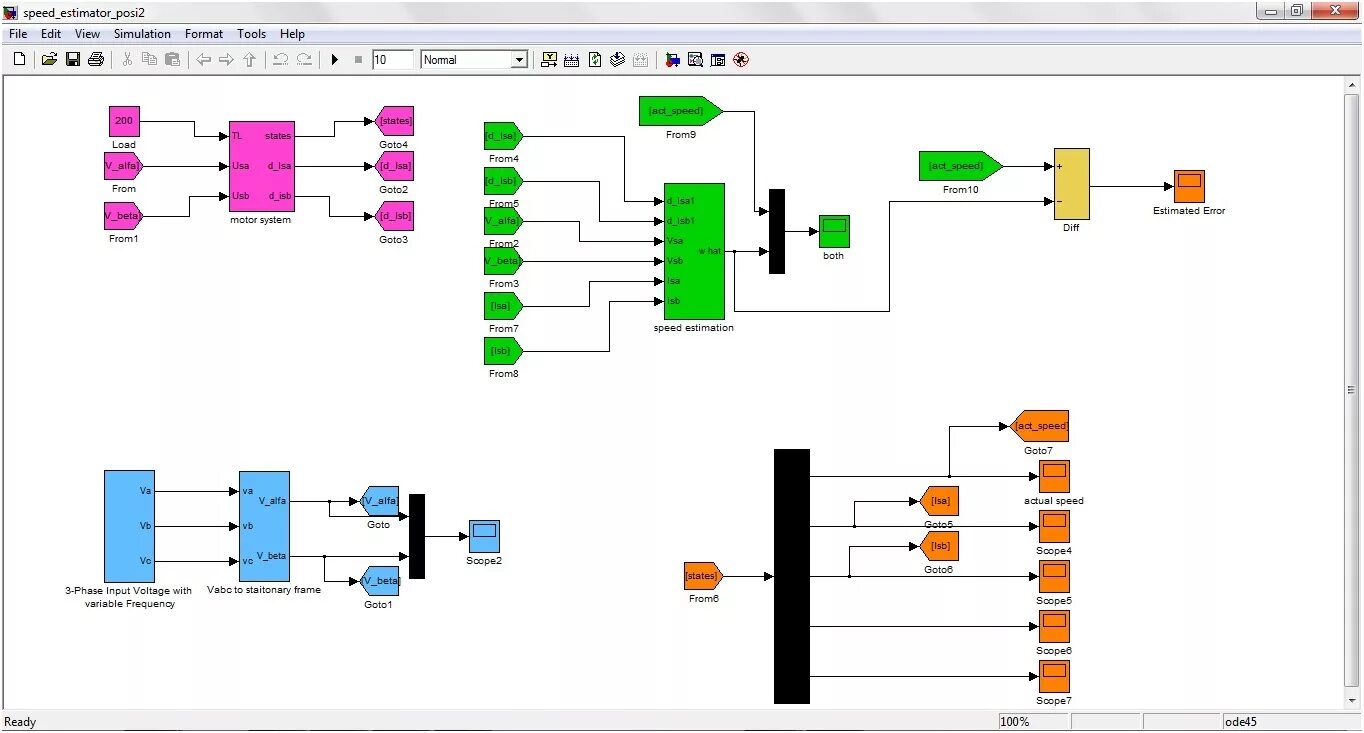 Моделирование matlab. Модель трансформатора в simulink. matlab simulink подстанция. трансформатор в матлабе. математическая модель пч матлаб.