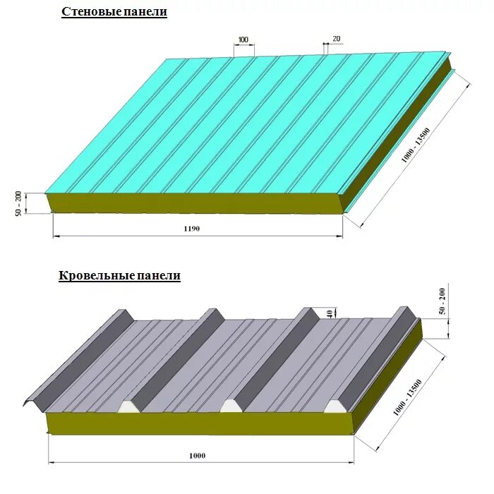 Кровельный сэндвич размеры. Кровельная сэндвич панель МЕТАЛЛПРОФИЛЬ. Кровельная сэндвич-панель 5070. Сэндвич-панель трехслойная кровельная "металл профиль". ПСМ 150 сэндвич панель.