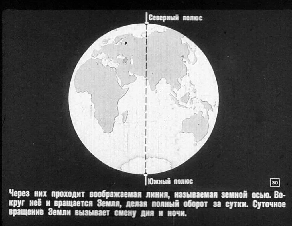 Суточное вращение земли. Воображаемая линия через полюса земли. Линия через полюса земли. Вращение земли полюс.