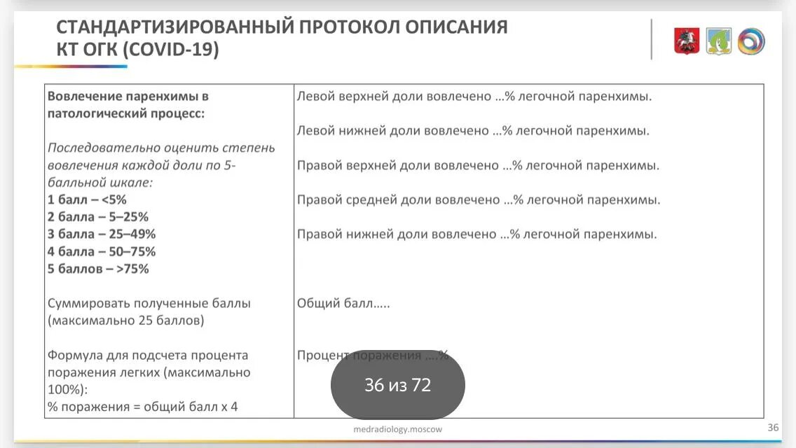 Процент поражения легких. Кт поражение легких в процентах. Степень поражения легких при коронавирусе на кт. Подсчет объема поражения легких на кт. Легкие кт 1