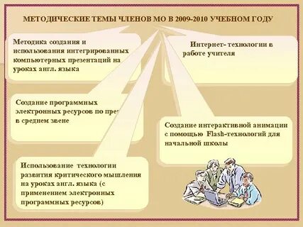 Методические темы по технологии