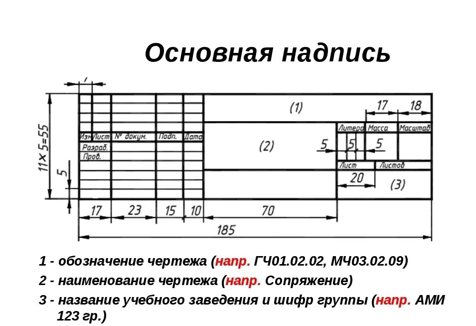 Тип б имеет размеры. Основная надпись чертежа 1к1. Основная надпись чертежа Инженерная Графика а3. Основная надпись технических чертежей. Основная надпись Размерность.