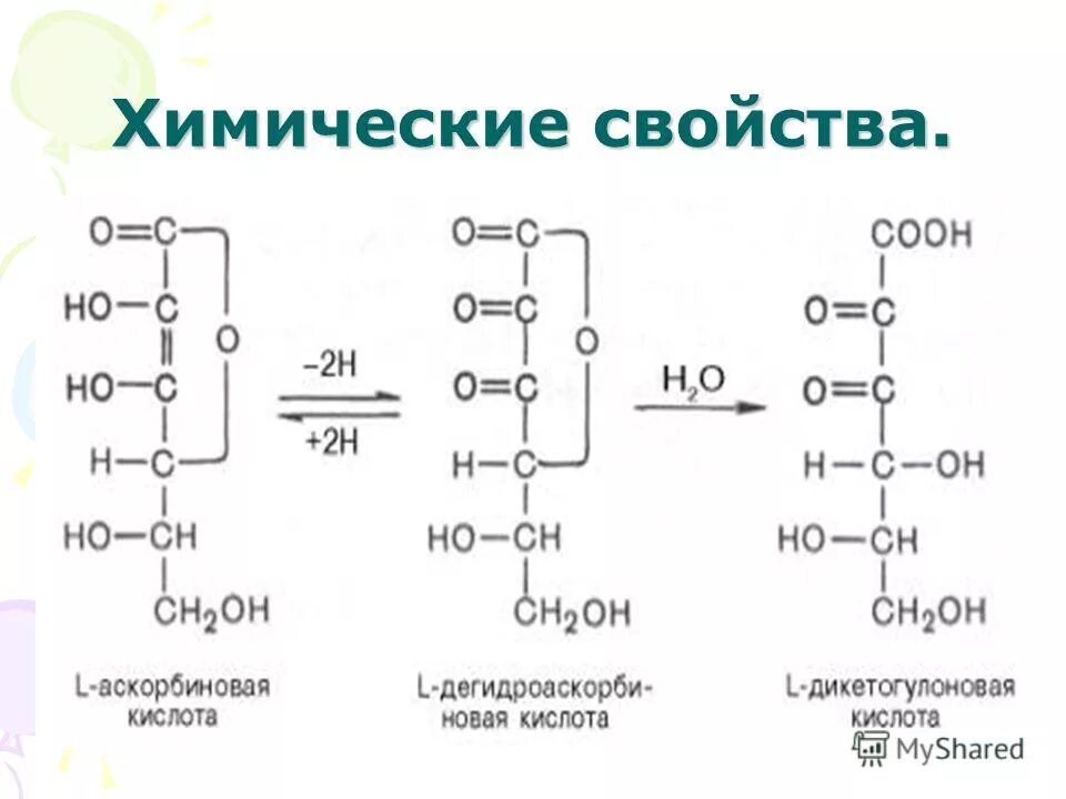 аскорбиновая кислота свойства.