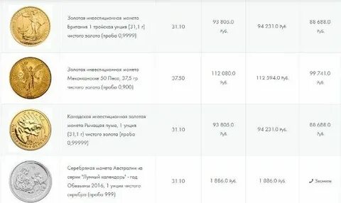 Сбербанк золотые монеты каталог
