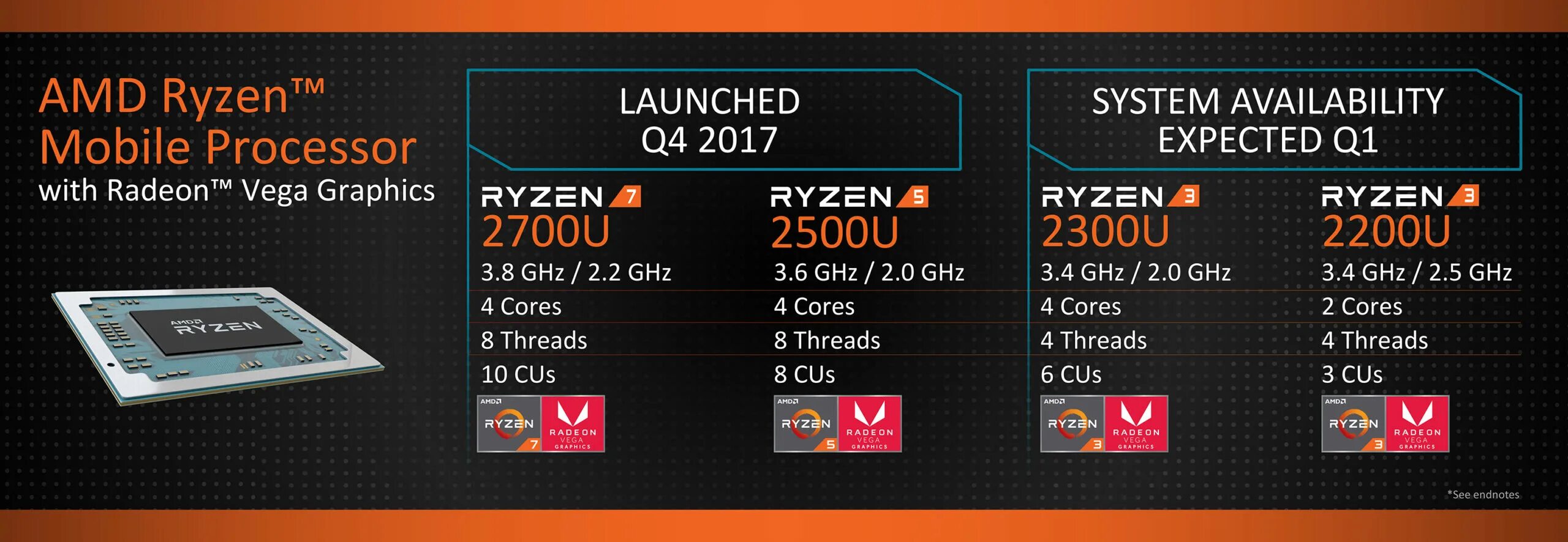 10 gh. Amd ryzen vega. Amd vega graphics. Ryzen 7 логотип. Ryzen со встроенной графикой список.