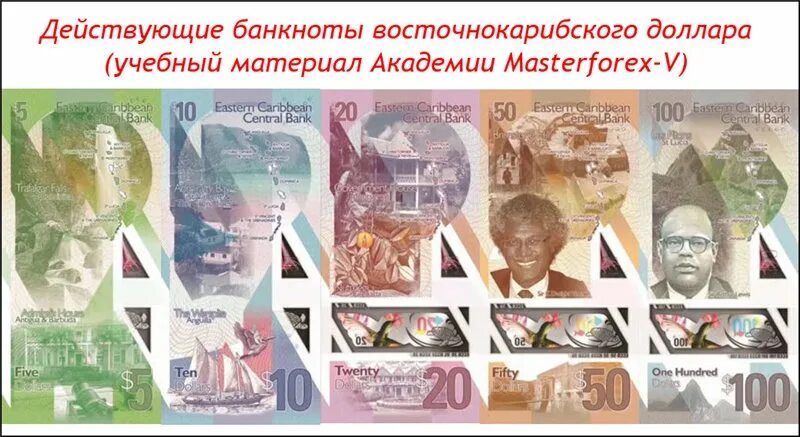 Международная коллективная валюта. Восточно карибский доллар. восточно-карибский доллар банкнота. коллективная валюта. действующая коллективная валюта.