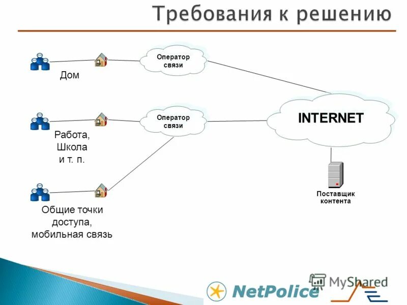 Схема личного кабинета. Схема личных связей. Оператор связи. Схема схема оператора связи. Российская связь интернет