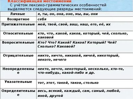Ошибки в предложениях с местоимениями
