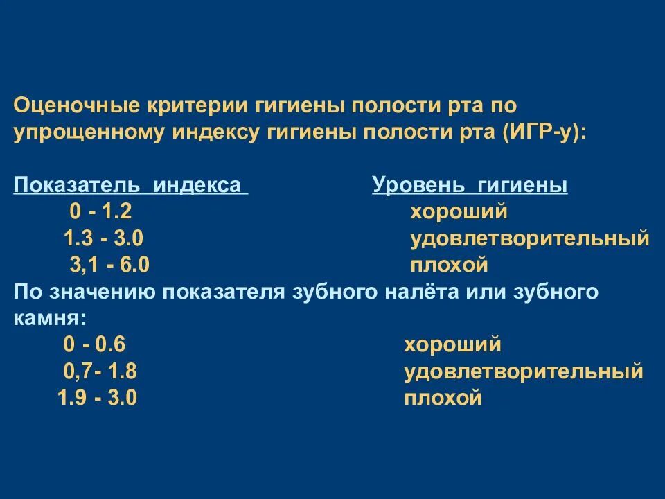 Индексы состояния полости рта. Оценка гигиенического состояния полости рта по индексу игр-у. Индекс гигиены полости рта. Индекс гигиены полости рата. Оценочные критерии гигиены полости рта.