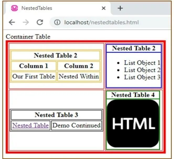 Css nesting