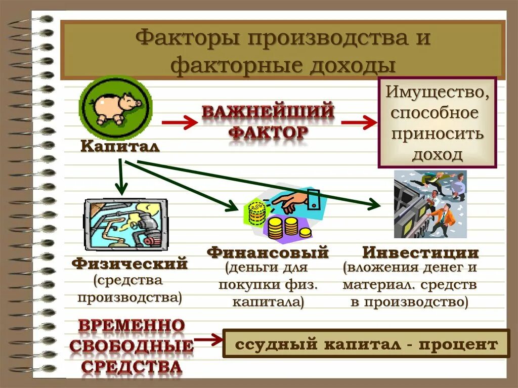 Основы производственной информации. Факторы производства и факторные доходные. Факторы производства и доходы. Фактор. Факторы производства и факторы.