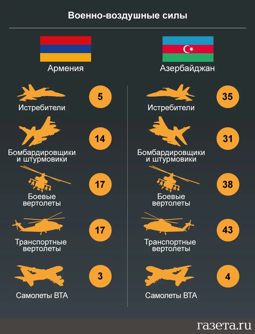 Какие войска на каком месте