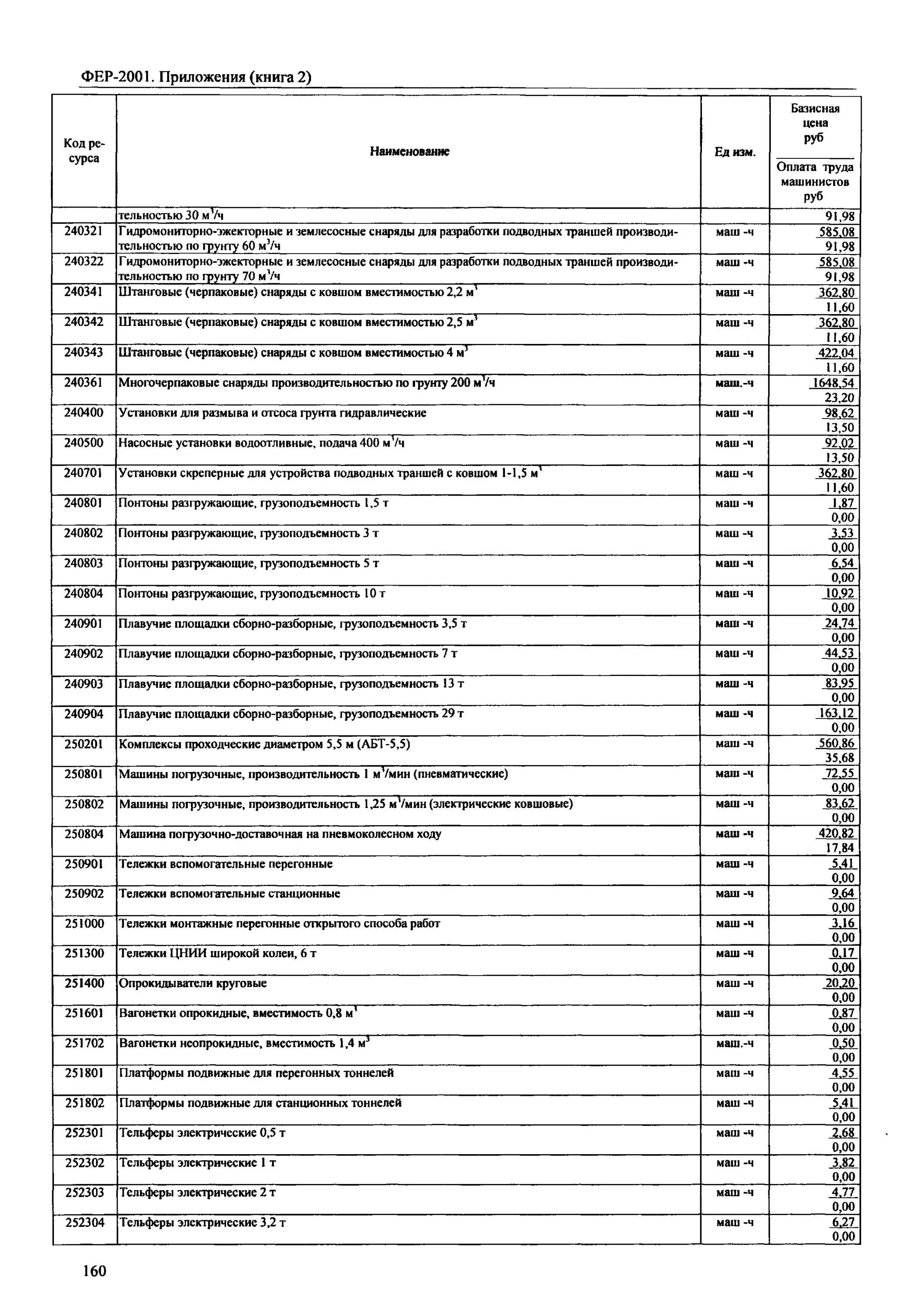 Приложение строительных работ. Приложение строительных работ. График строительства. Программы по составлению смет в строительстве. Управление программой проектов.