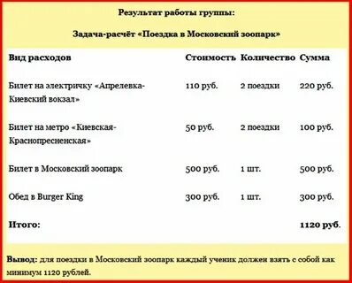 Расчет поездки