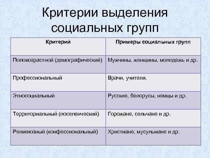 Демографический критерий социальной группы