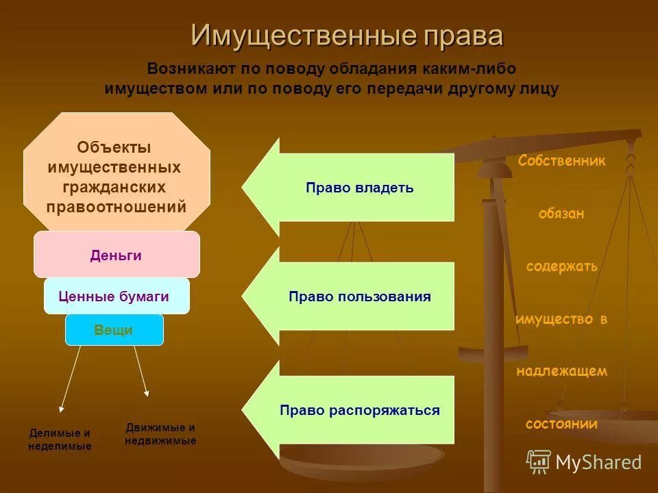 1 право которое есть у человека. Виды личных имущественных прав.