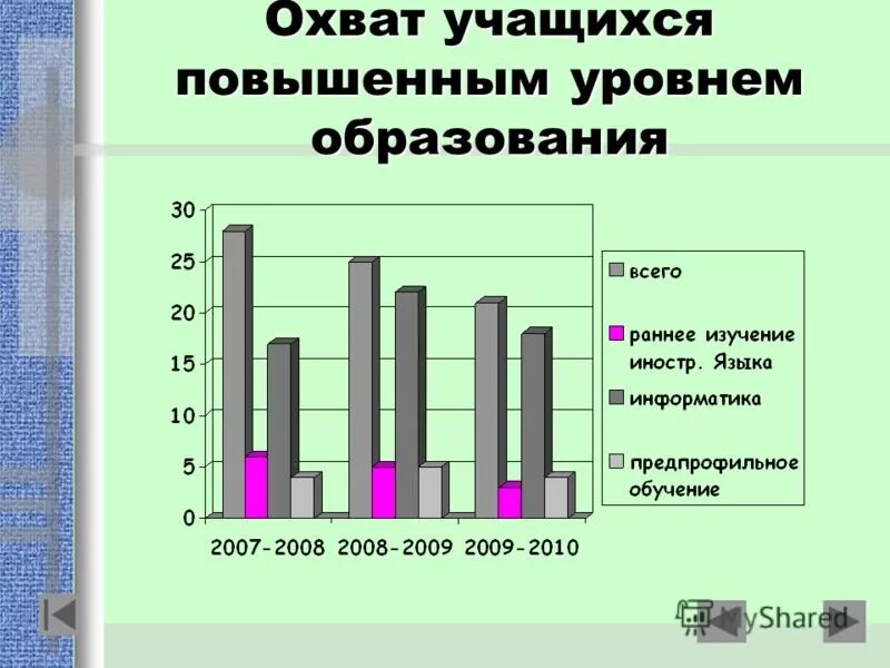 высокий уровень образования. уровень преподавания это. контроль охват учащихся. повышенный уровень образования. задания базового и повышенного уровня.