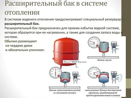 Расширительный бачок отопление закрытой системы