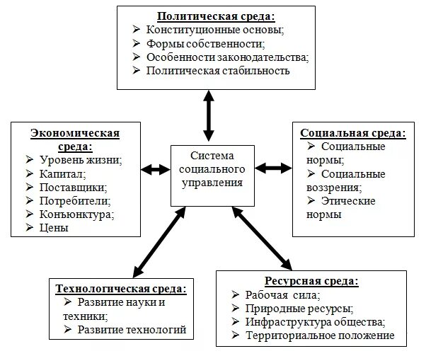 1 управление в области экономического развития. Механизмы управления социально экономической системы.. Управление социально-экономическими системами. Экономическая подсистема управления. Управление социальными процессами.