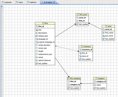 Postgresql связь многие ко многим