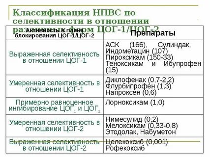 Цог 2 препараты список