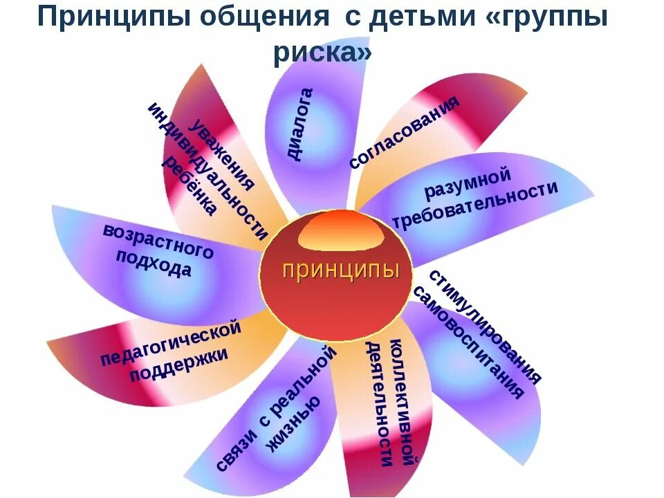 Тренинг профилактика подростков. Социальная работа с детьми группы риска. Соц работа с детьми группы риска. Работа социального педагога с детьми группы риска. Работа с детьми группы риска педагога психолога.